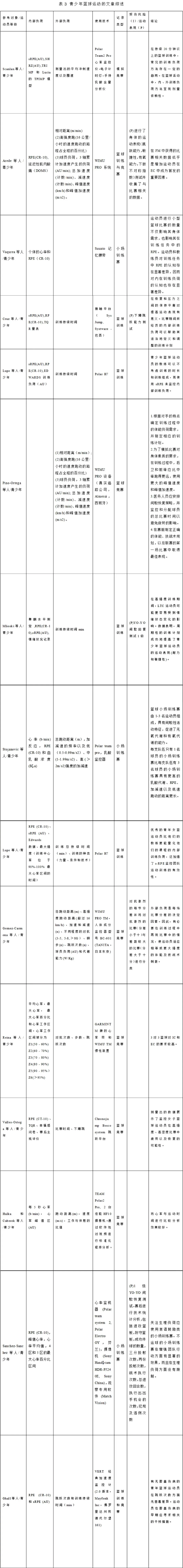 为什么可靠的篮球技术指导对初学者很重要?_0